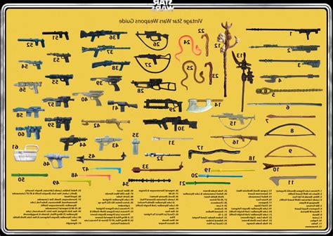 star wars weapon drop test|star wars weapons for sale.